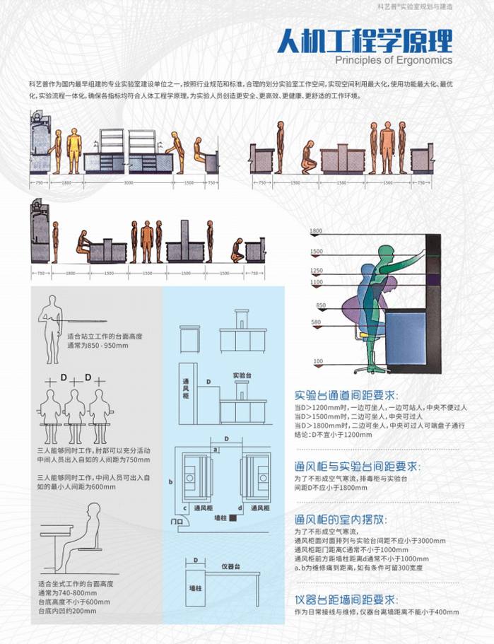 實驗室裝備設備?產(chǎn)制造